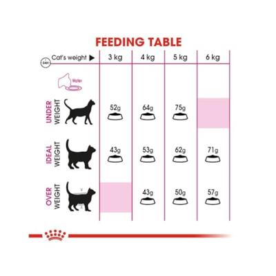 ROYAL CANIN Protein Exigent Droog kattenvoer 400 g - thumbnail