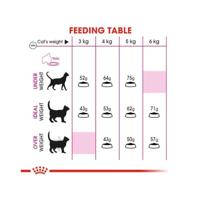 Royal Canin C-584376 Demand Protein - 400 gr - thumbnail