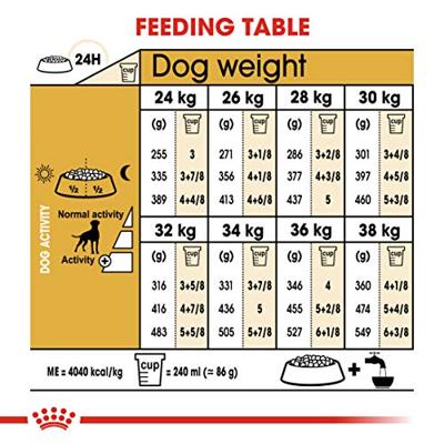 Royal Canin Boxer Adult hondenvoer 12kg - thumbnail