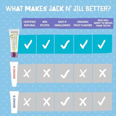 Jack N Jill Natural Toothpaste Blackcurrant (50g)