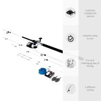 Fish Method feeder set 3,30m + 3000 molen - thumbnail