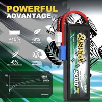 GensAce Bashing Car Lipo 60c 14,8 volt 5000mah met EC5 Stekker - thumbnail