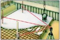 Laserliner BeamControl-Master 120 Rotatielaser Incl. statief Reikwijdte (max.): 120 m - thumbnail