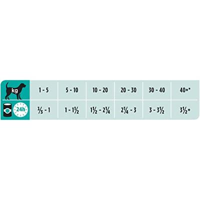 Purina Pro Plan Veterinary Diets Canine EN Gastrointestinal mouse natvoer hond 400gr Purina Pro Plan Veterinary Diets Canine EN Gastrointestinal mouse natvoer hond 400gr