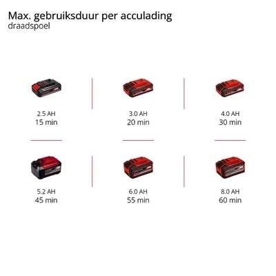 Einhell AGILLO 18/200 Li Solo - Accu Bosmaaier | 18V | Zonder accu en lader - 3411310 3411310 - thumbnail