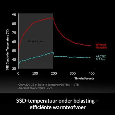 Arctic M2 Pro (Silver) Arctic M2 Pro (Silver)