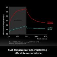 Arctic M2 Pro (Silver) - thumbnail