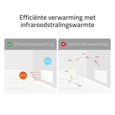 HOMBLI Smart Infrared Panel Heater - 700W Paneelverwarmer Grijs