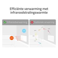 HOMBLI Smart Infrared Panel Heater - 700W Paneelverwarmer Grijs - thumbnail