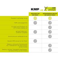 KMP Toner vervangt HP 415X (W2032X) Compatibel Geel 6000 bladzijden H-T257YXO 2554,3089 - thumbnail