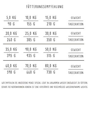 Bosch 26150 Specjal Light 12,5 kg