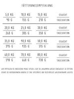 Bosch Special Light hondenvoer 12,5 kg - thumbnail