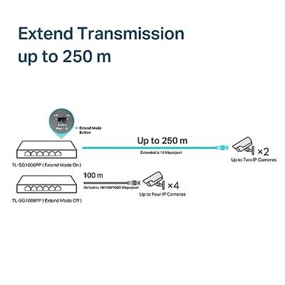 TP-Link TL-SG1006PP Unmanaged Gigabit Ethernet PoE