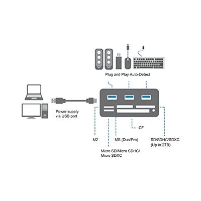 LogiLink CR0042 hub & concentrator USB 3.0 (3.1 Gen 1) Type-A 5000 Mbit/s LogiLink CR0042 hub & concentrator USB 3.0 (3.1 Gen 1) Type-A 5000 Mbit/s