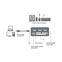 LogiLink CR0042 hub & concentrator USB 3.0 (3.1 Gen 1) Type-A 5000 Mbit/s - thumbnail