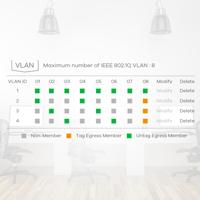 Zyxel 5-poorts Gigabit Web/Smart Managed PoE+ Switch met een budget van 60 watt [GS1200-5HP] - thumbnail