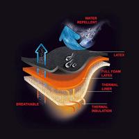 Showa winterhandschoenen - 406 - waterafstotend - oranje - maat XXL - thumbnail