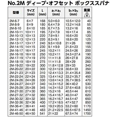 Bahco ringsleutel doorgezet 24-27 mm | 2M-24-27 Bahco ringsleutel doorgezet 24-27 mm | 2M-24-27