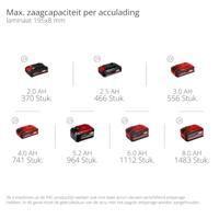Einhell TE-SM 36/8 L Li-Solo Power X-Change Accu-kap- en verstekzaag Zonder lader, Zonder accu 216 mm 30 mm - thumbnail