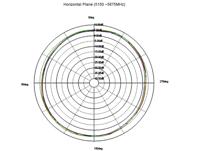 Delock 88900 WLAN staafantenne 6 dB 2,4 GHz, 5 GHz - thumbnail