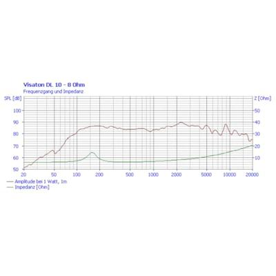 DL 10 - 8 Ohm - 10 cm (4") plafondluidspreker - thumbnail