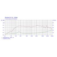 Visaton DL 10 4 inch plafondluidspreker 8 Ohm - thumbnail