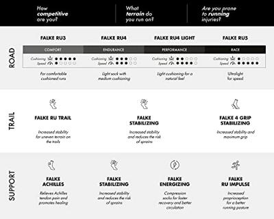 FALKE RU4 Endurance Reflect Sokken Dames