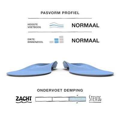 Superfeet Blue Zool Blue B