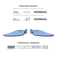 Superfeet Blue Zool Blue B - thumbnail