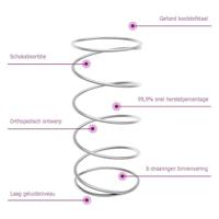 Binnenveringmatras middelhard 140x190 cm - thumbnail