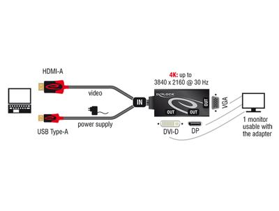DeLOCK 62959 video kabel adapter 0,135 m HDMI + USB DVI-I + VGA (D-Sub) Zwart, Rood DeLOCK 62959 video kabel adapter 0,135 m HDMI + USB DVI-I + VGA (D-Sub) Zwart, Rood