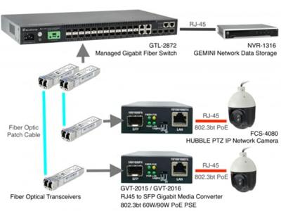 LevelOne GVT-2015 netwerk media converter 1000 Mbit/s Multimode, Single-mode Zwart