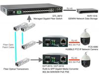 LevelOne GVT-2015 netwerk media converter 1000 Mbit/s Multimode, Single-mode Zwart - thumbnail