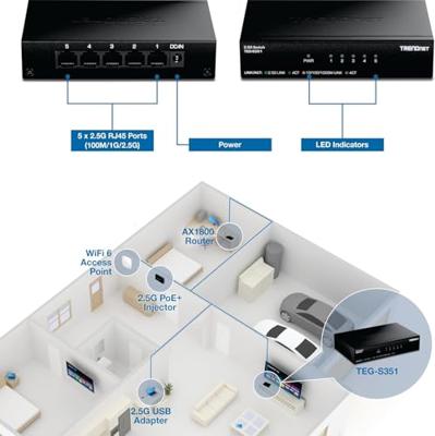 Schakelaar Trendnet TEG-S351 Schakelaar Trendnet TEG-S351