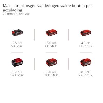 Einhell IMPAXXO 18/400 Li BL Solo - Accu Slagmoersleutel | 18V | 400 Nm | Zonder accu en lader - 4510070 4510070 - thumbnail