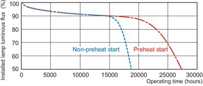Philips TL5 HO 24W 830 55cm Master