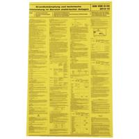 DEHN 700053 Aanwijzingsbord 1 stuk(s) - thumbnail