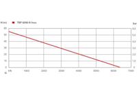 Metabo TBP 6200/8 Inox Dieptebronpomp - 610217000 - thumbnail