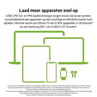Belkin BoostCharge Pro 2-poorts USB-C GaN-wandlader met PPS (45 W) oplader - thumbnail