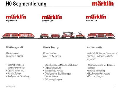 Märklin World 72202 H0 Märklin my world tunnel