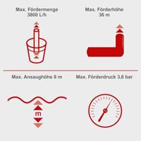 Waterpomp Scheppach - thumbnail