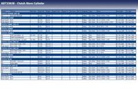 Hulpcilinder, koppeling ADT33638 - thumbnail