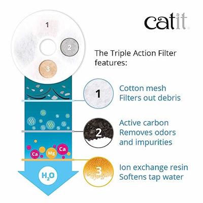 Catit Waterfilter met drievoudige werking, set van 2 stuks, wit