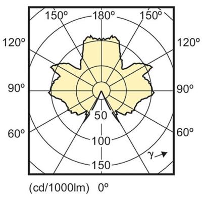 Ledlamp philips e27 4-25w e27 827 corepro lustre Ledlamp philips e27 4-25w e27 827 corepro lustre
