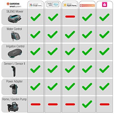 Gardena smart Irrigation Control - 19035-20 19035-20