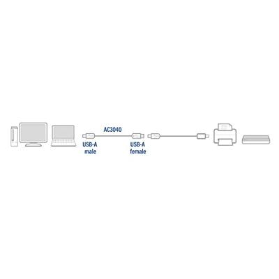 ACT AC3040 USB Verlengkabel USB-A Male/USB-A Female - 1,8 meter