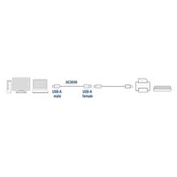 ACT AC3040 USB Verlengkabel USB-A Male/USB-A Female - 1,8 meter - thumbnail