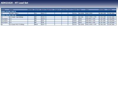 Bougiekabelset ADH21620