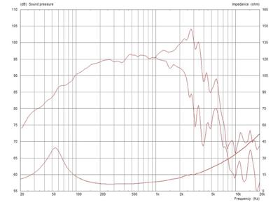 Monacor CF1025C/8 10 inch Midwoofer 300 W 8 Ω