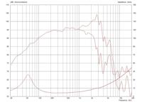 Monacor CF1025C/8 10 inch Midwoofer 300 W 8 Ω - thumbnail